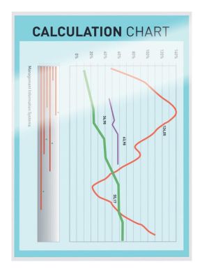 Leitz Ilam pochette &agrave; plastifier ft A4, 160 micron (2 x 80 micron), paquet de 100 pi&egrave;ces